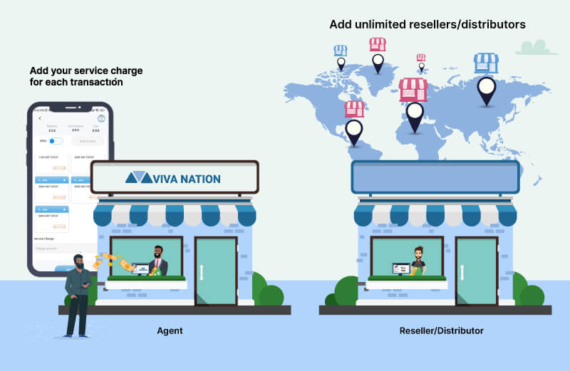 Scope of mobile recharge transfer business